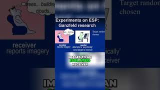 Watch Telepathy Proof: Stronger Than The Higgs Boson? #shorts