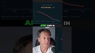 Watch Life Expectancy Soars: Germ Theory's Impact #shorts