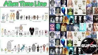 Watch Historic Timeline of E.T. Events, Who Are They & Why Are They Here? - Wikileaks US-UFO War