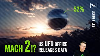 Watch UFO Hearings breakdown - Mach 2 objects! Part 1/2