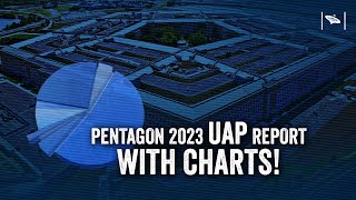 Watch UAP Report 2023 Comes Out