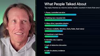 Watch F-16 Pilot Reacts: Age of Disclosure Divides UFO Community