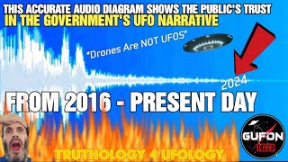 Watch Government's UFOlogy; Look Like You Care About Disclosure But Do Nothing 2 Bring It Forward Publicly